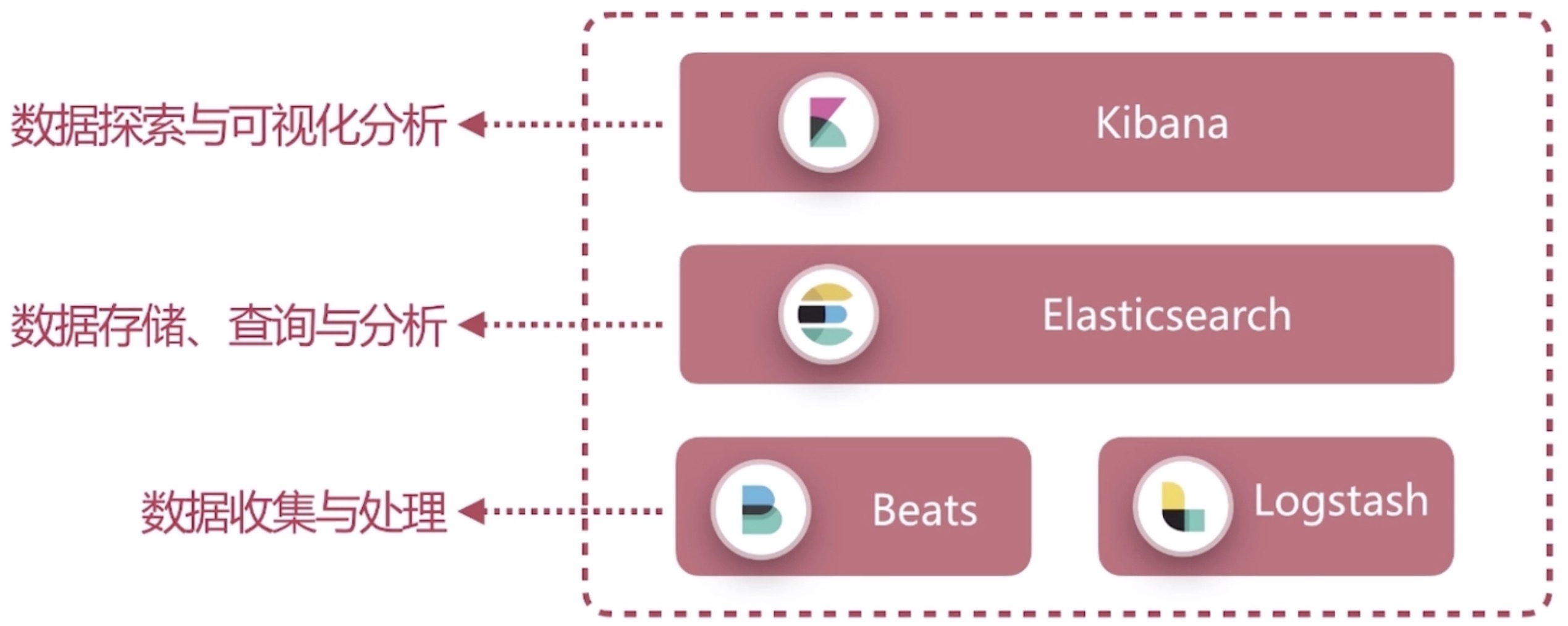 elasticsearch 教程