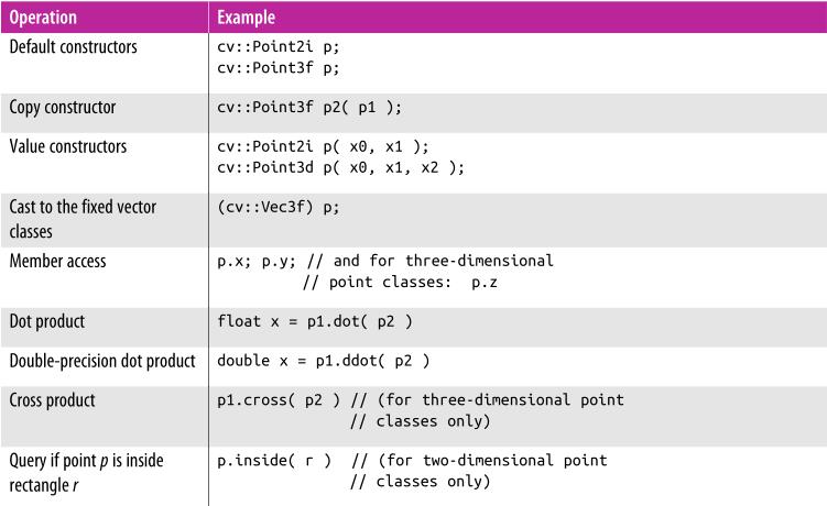 "opencv"