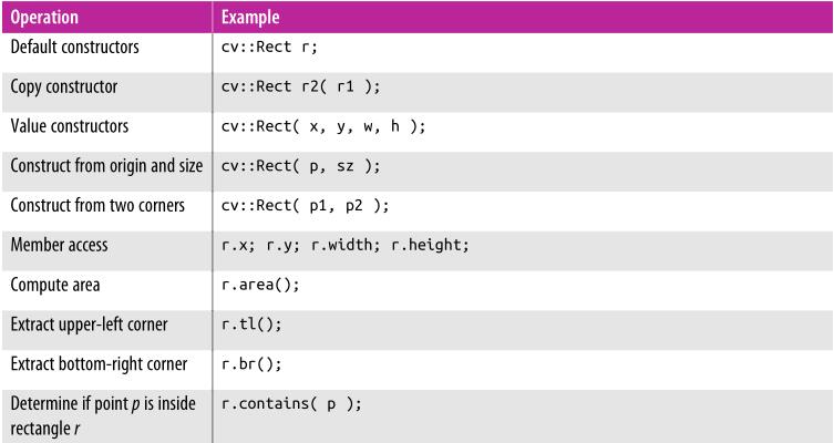 "opencv"