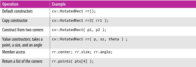 "opencv"